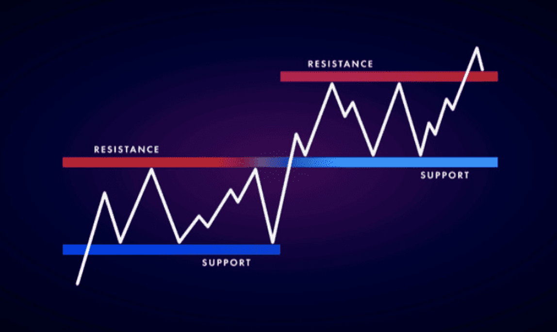 پرایس اکشن چیست؟