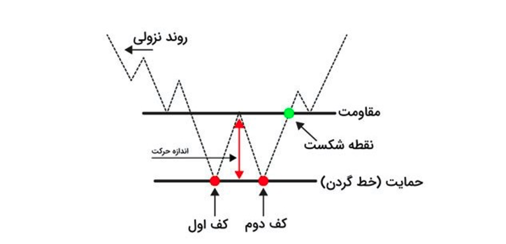 اسمارت مانی چیست؟