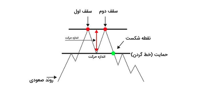 اسمارت مانی چیست؟