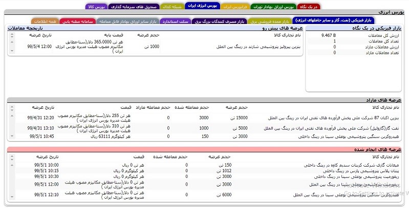 زبانه بورس انرژی در TSETMC