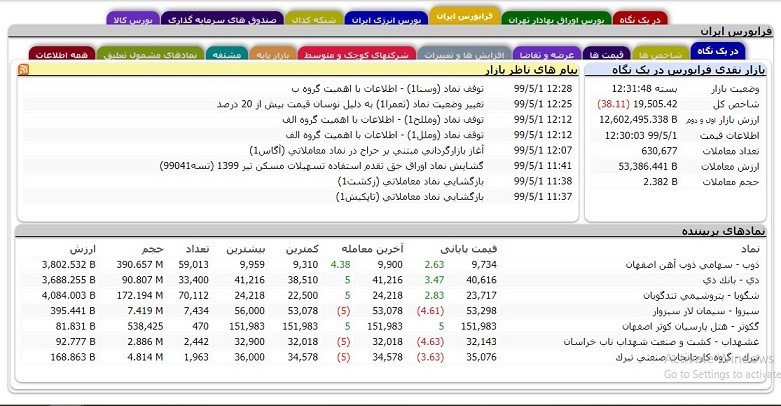 آشنایی با سایت Tsetmc