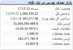 بازار نقدی بورس در یک نگاه