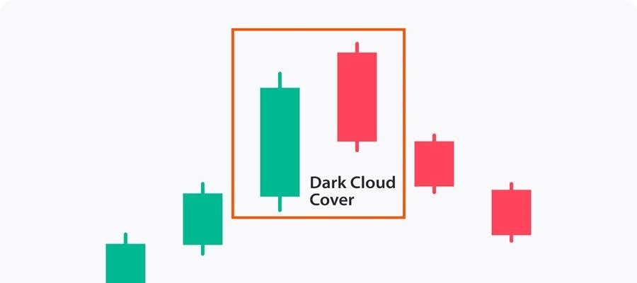 الگوی ابر سیاه dark cloud cover