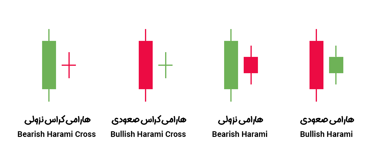 الگوی هارامی harami