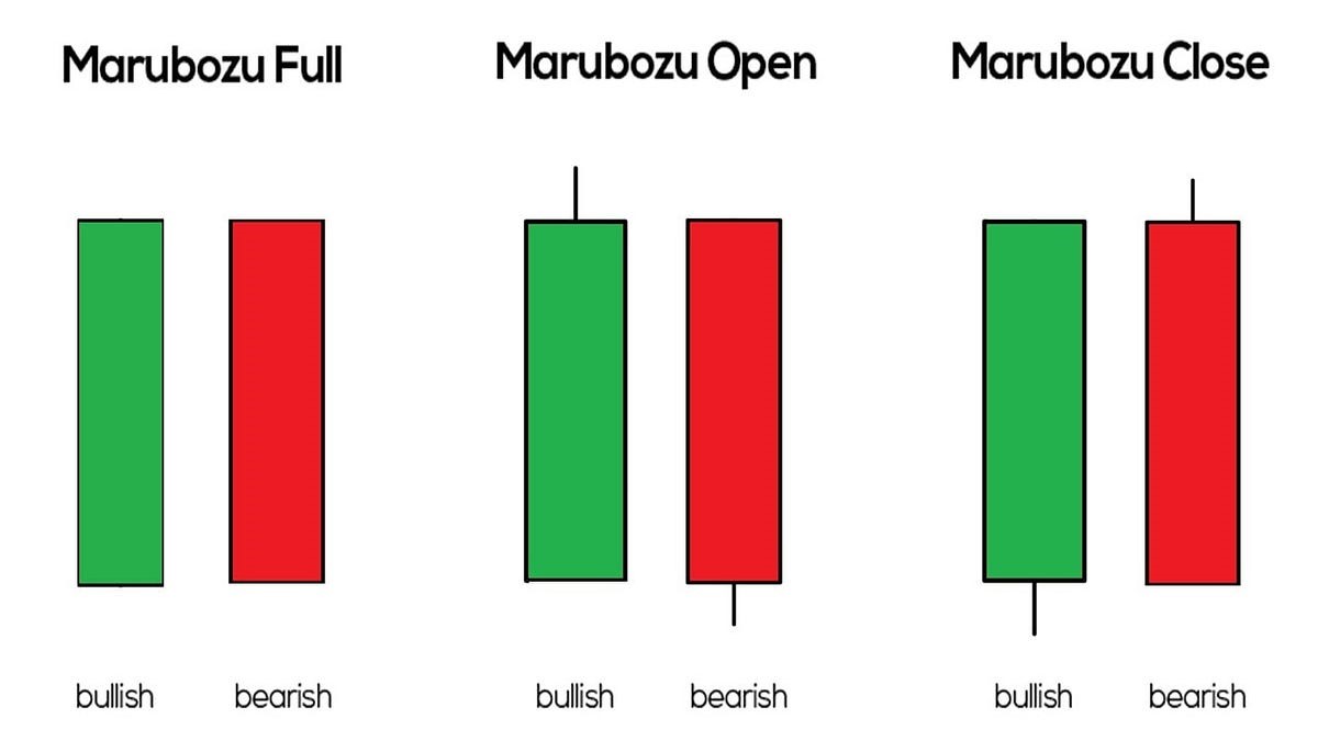 کندل ماروبوزو (Marubozu