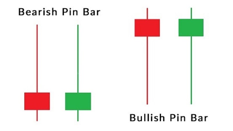 کندل پین بار pinbar