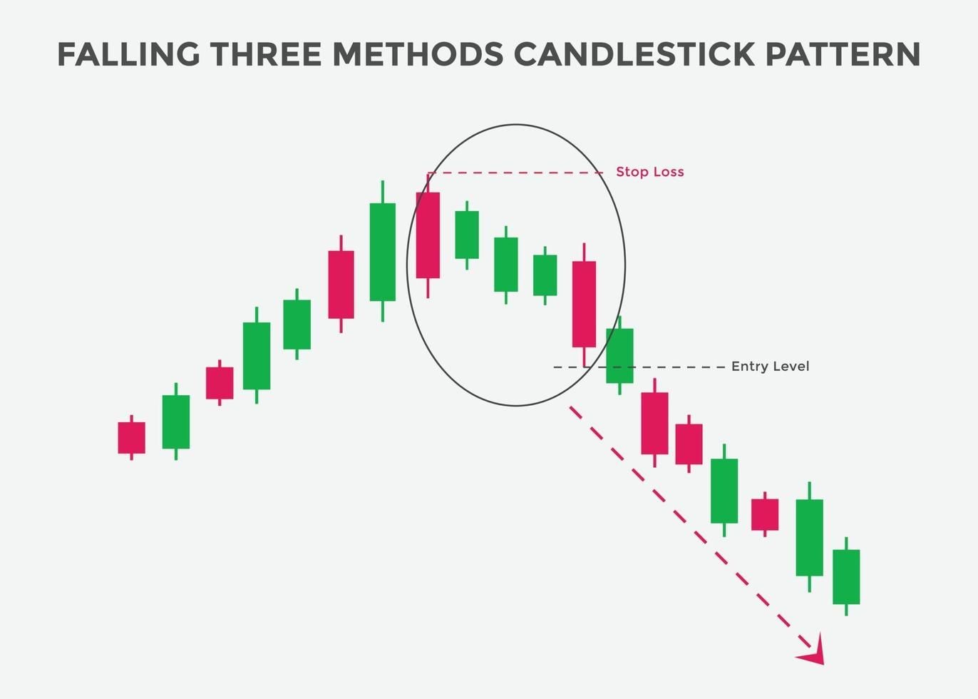  آشنایی با الگوی کندلی falling 3 methods 