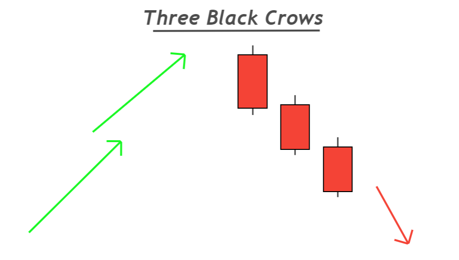 الگوی‌۳ کلاغ سیاه 3 black crows