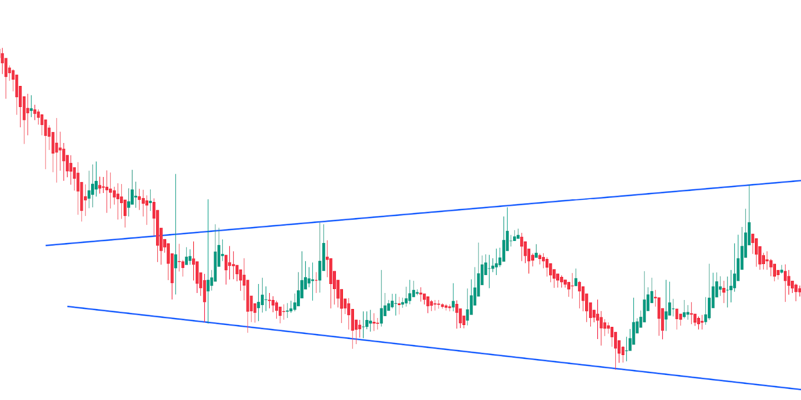 نحوه ترید با الگوی broadening top