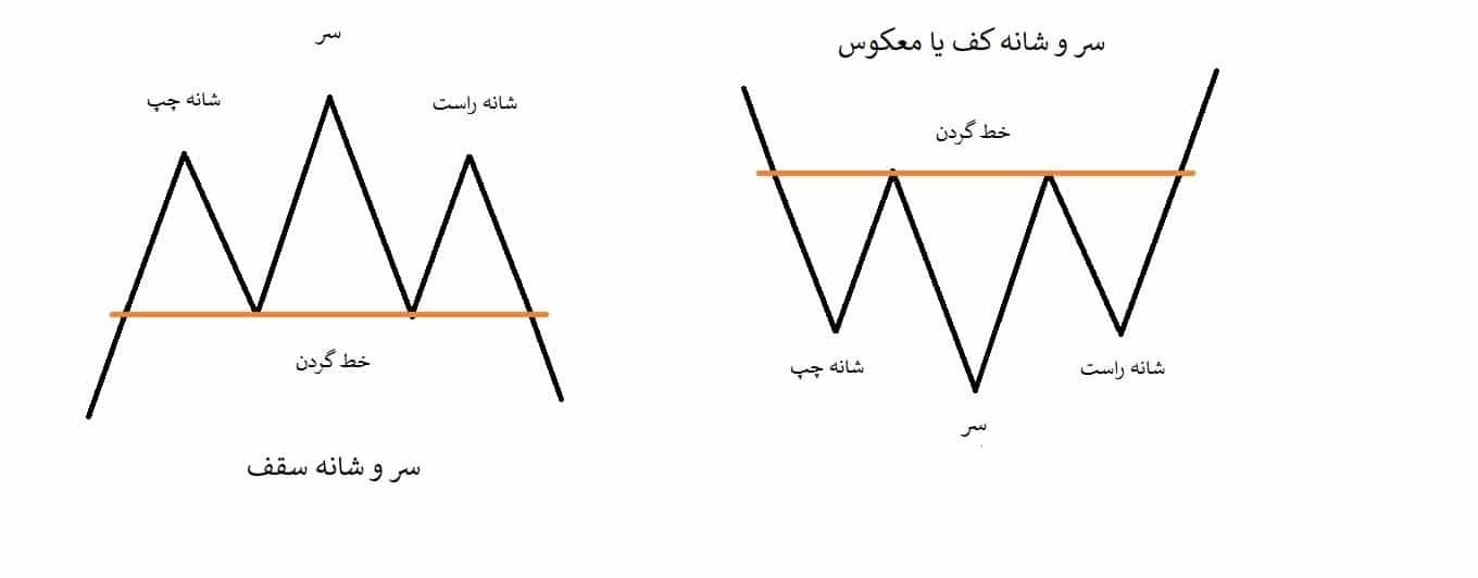 صفر تا صد الگوی سر و شانه