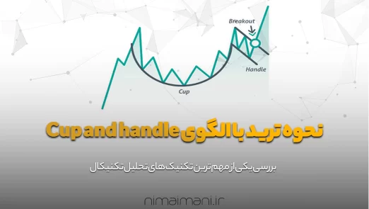 نحوه ترید با‌ الگوی Cup and handle