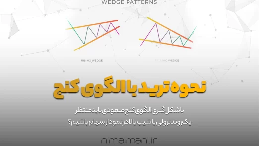 نحوه ترید با الگوی کنج wedge pattern